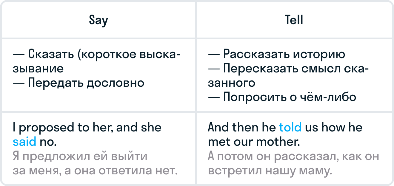 ГДЗ номер 20 с.72 по английскому языку 4 класса Верещагина Учебник (часть  2) — Skysmart Решения