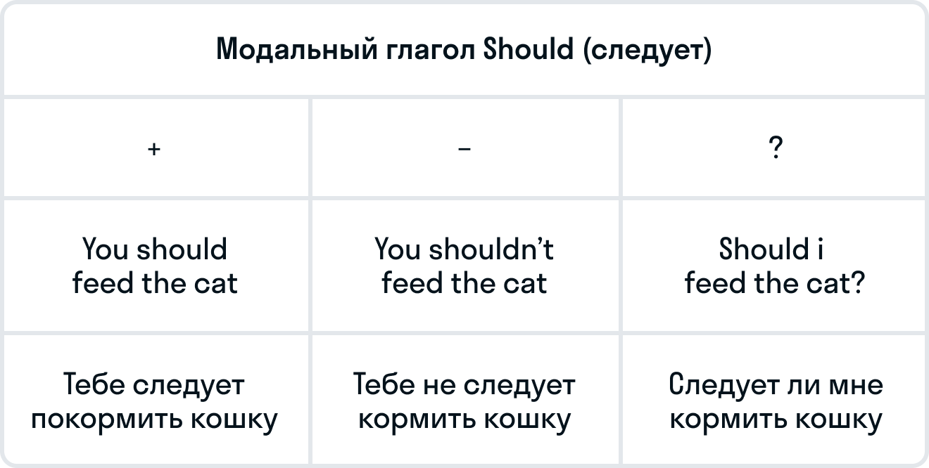 ГДЗ номер 1 /1 с.64 по английскому языку 3 класса Кузовлев Рабочая тетрадь  — Skysmart Решения