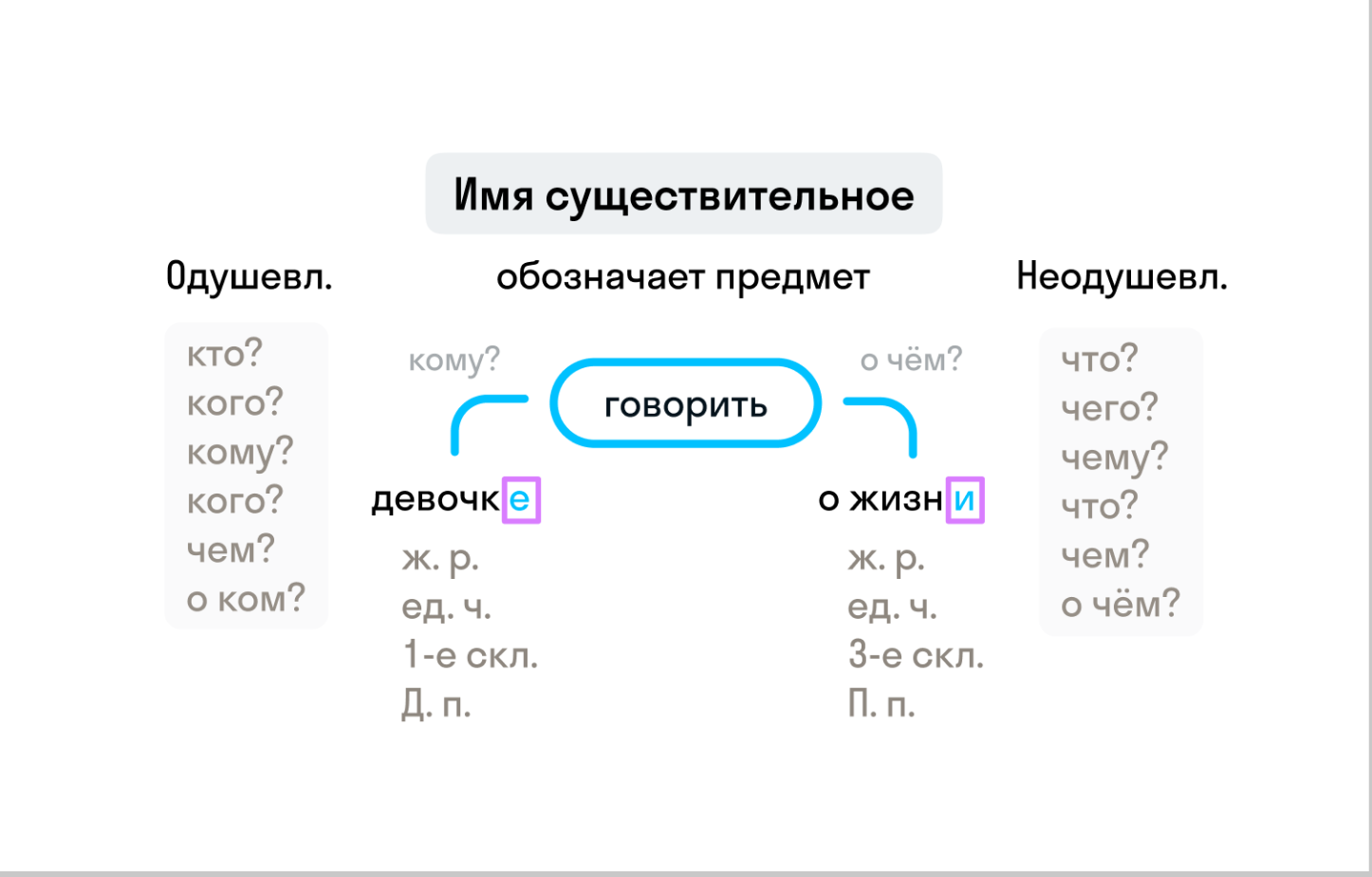 ГДЗ номер 75 с.42 по русскому языку 3 класса Климанова Учебник (часть 2) —  Skysmart Решения