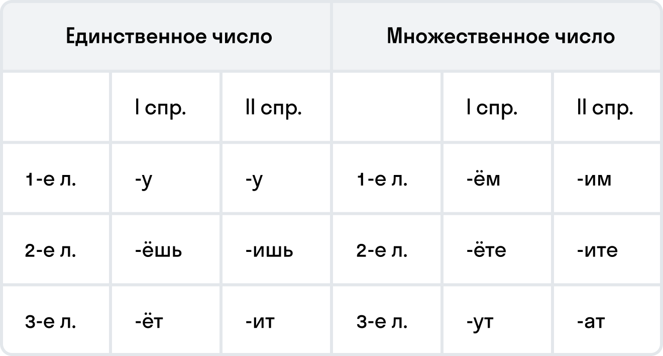 ГДЗ номер 113 с.50 по русскому языку 4 класса Канакина Рабочая тетрадь  (часть 2) — Skysmart Решения