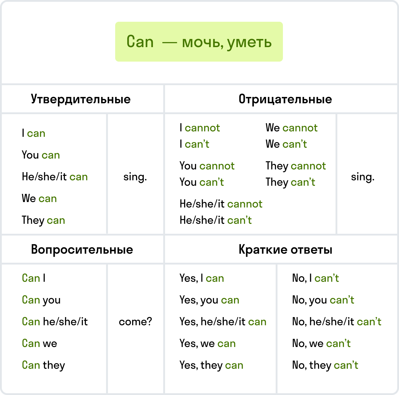 ГДЗ номер Vocabulary/Grammar /1 с.78 по английскому языку 3 класса Кузовлев  Рабочая тетрадь — Skysmart Решения