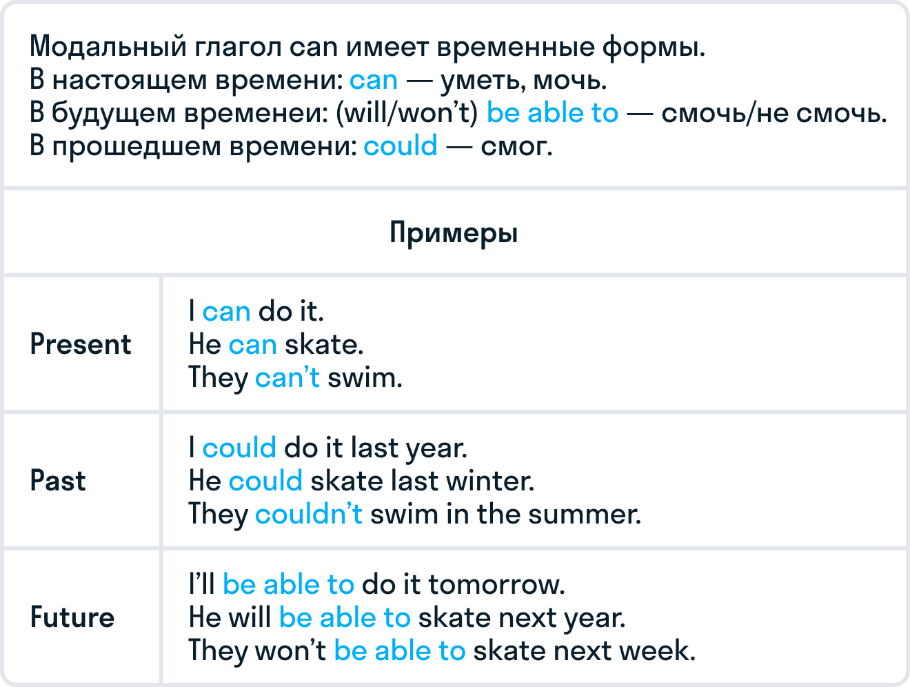 ГДЗ номер 2 с.10 по английскому языку 3 класса Быкова Учебник (часть 2) —  Skysmart Решения