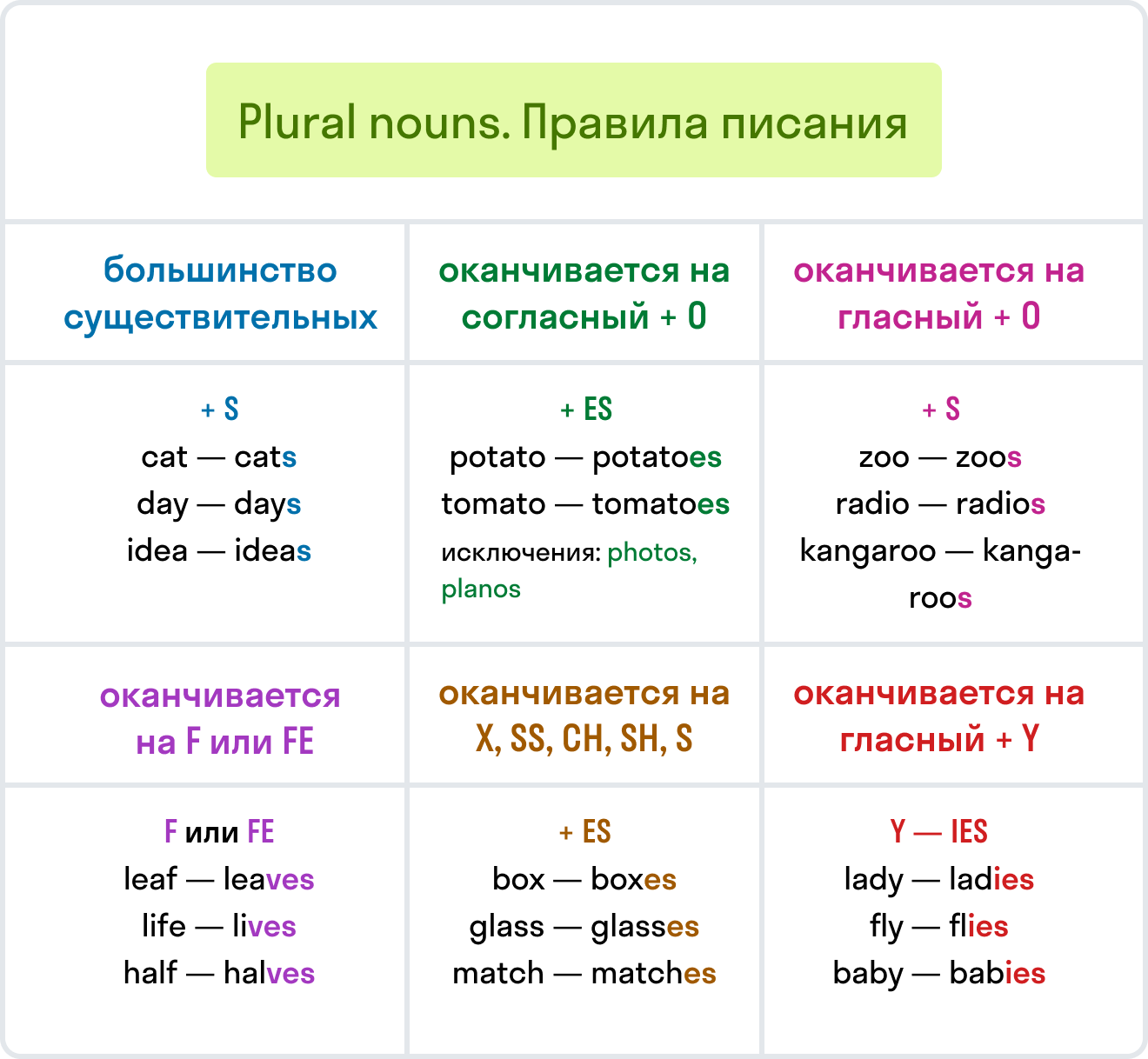 ГДЗ номер 3 с.35 по английскому языку 3 класса Быкова Учебник (часть 2) —  Skysmart Решения