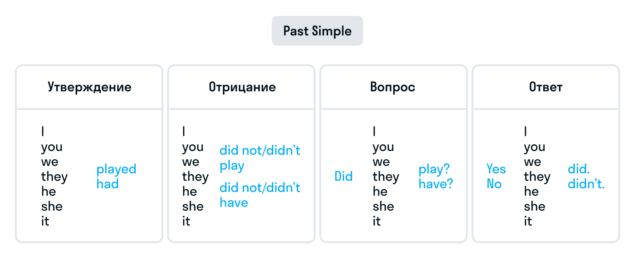 ГДЗ номер 10 с.29 по английскому языку 4 класса Верещагина Учебник (часть  2) — Skysmart Решения