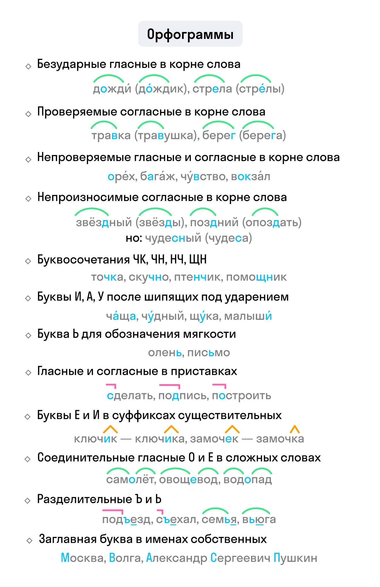 что такое орфограмма в слове телефон (100) фото