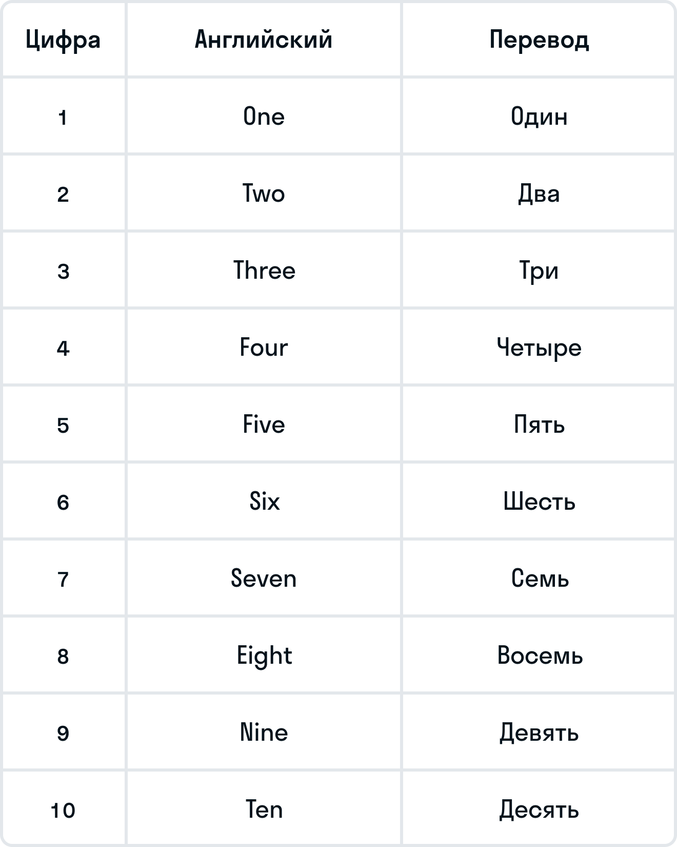 ГДЗ номер 3 с.17 по английскому языку 3 класса Быкова Рабочая тетрадь —  Skysmart Решения