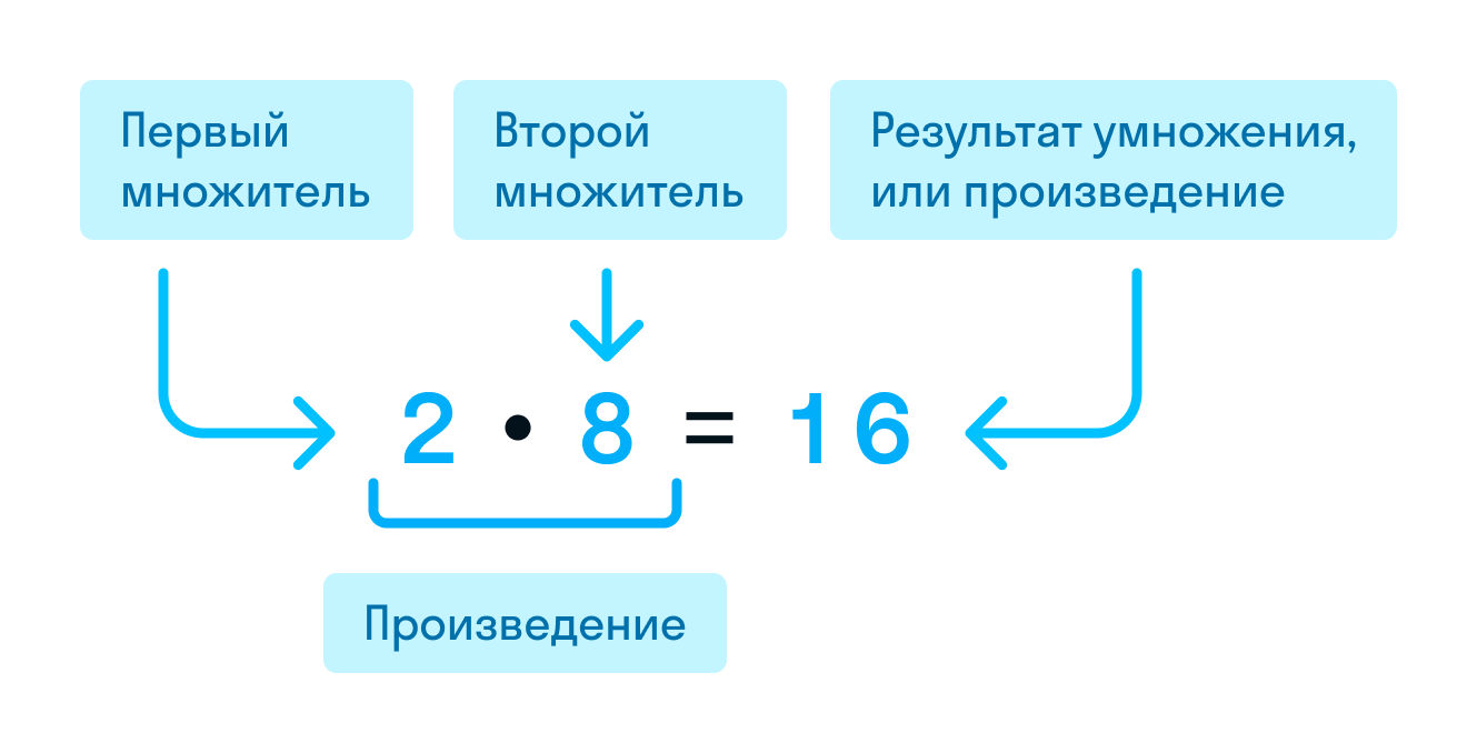 ГДЗ номер 314 с.76 по математике 4 класса Моро Учебник (часть 2) — Skysmart  Решения