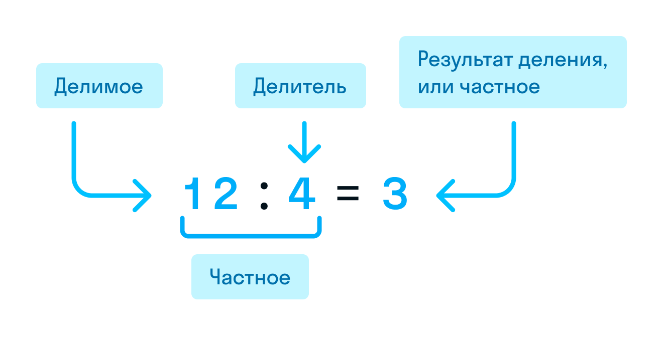 ГДЗ номер Ребус на полях с.54 по математике 4 класса Моро Учебник (часть 2)  — Skysmart Решения