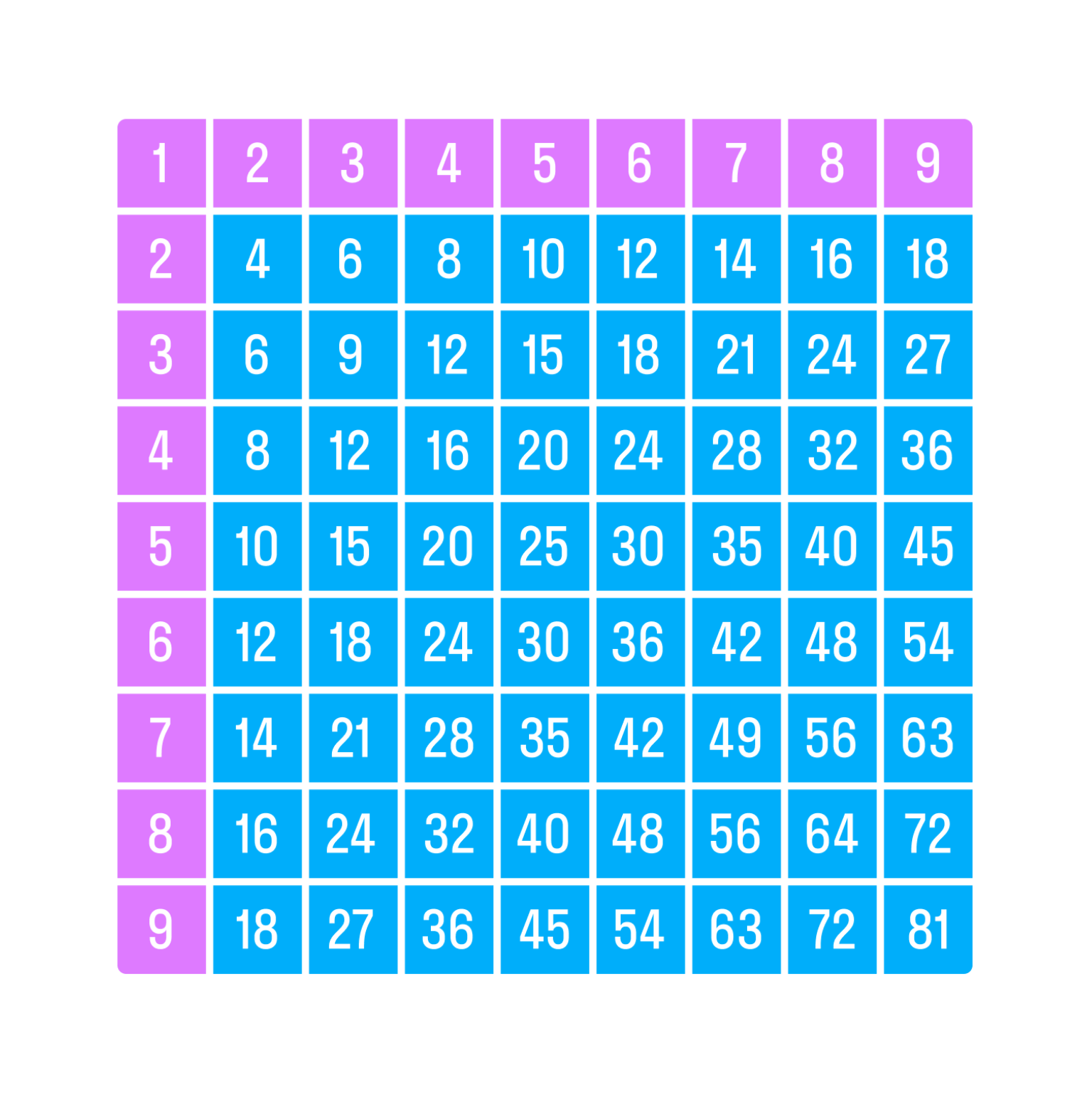 ГДЗ номер 12 с.48 по математике 2 класса Петерсон Учебник (часть 3) —  Skysmart Решения