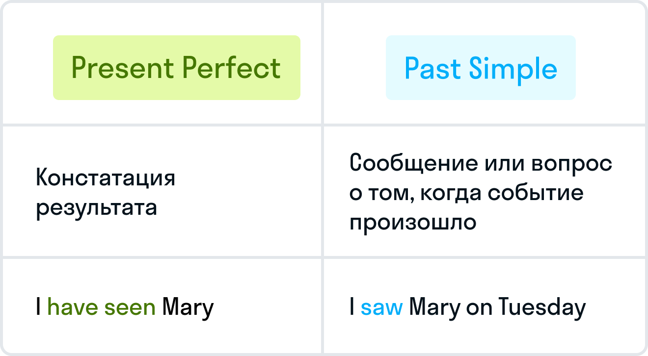 ГДЗ номер 1 /2 с.9 по английскому языку 4 класса Кузовлев Учебник (часть 2)  — Skysmart Решения