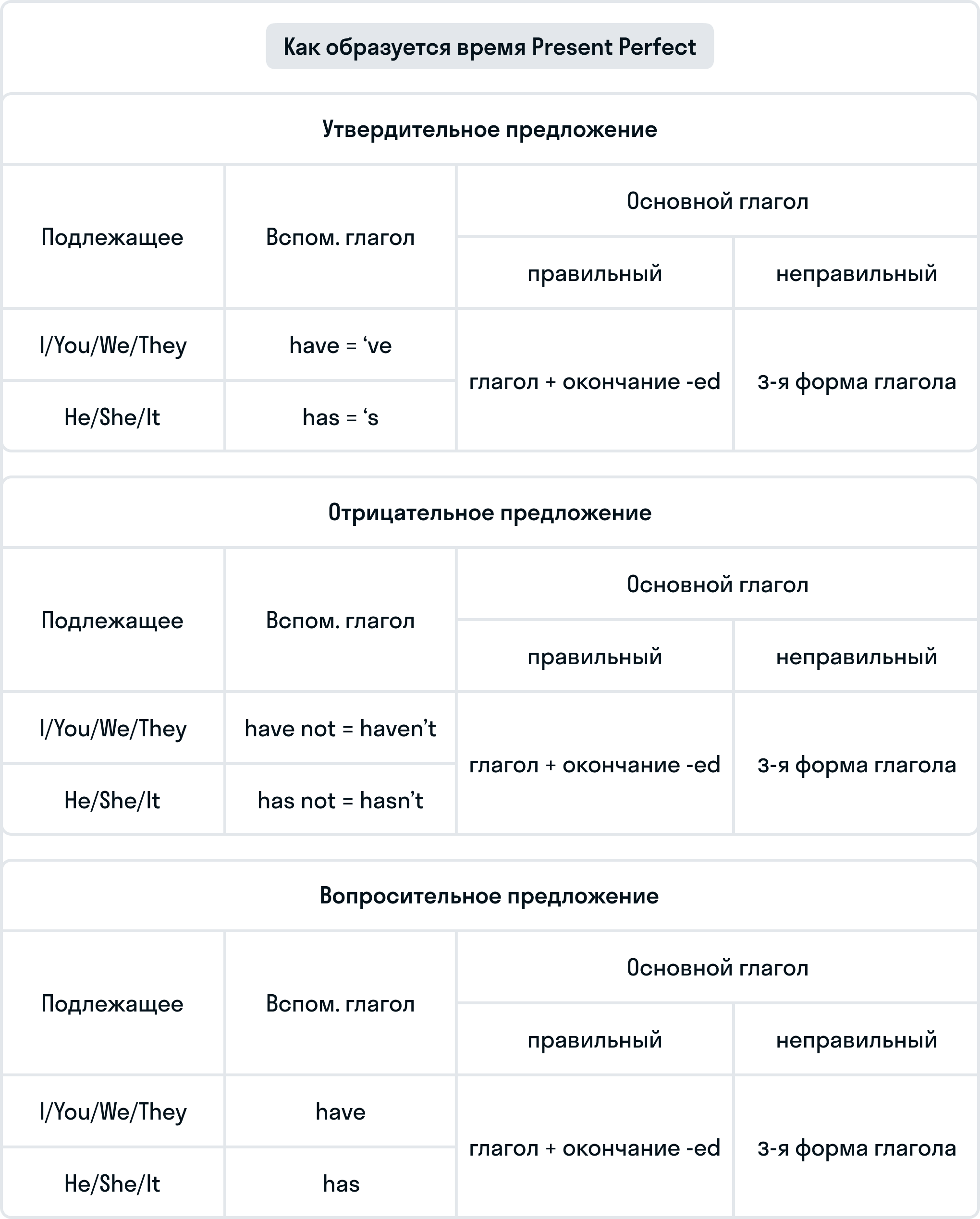 ГДЗ номер 1 /5 с.14 по английскому языку 4 класса Кузовлев Учебник (часть  2) — Skysmart Решения