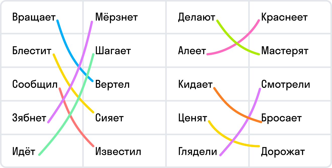 ГДЗ номер 152 /1 с.67 по русскому языку 3 класса Канакина Рабочая тетрадь (часть  2) — Skysmart Решения