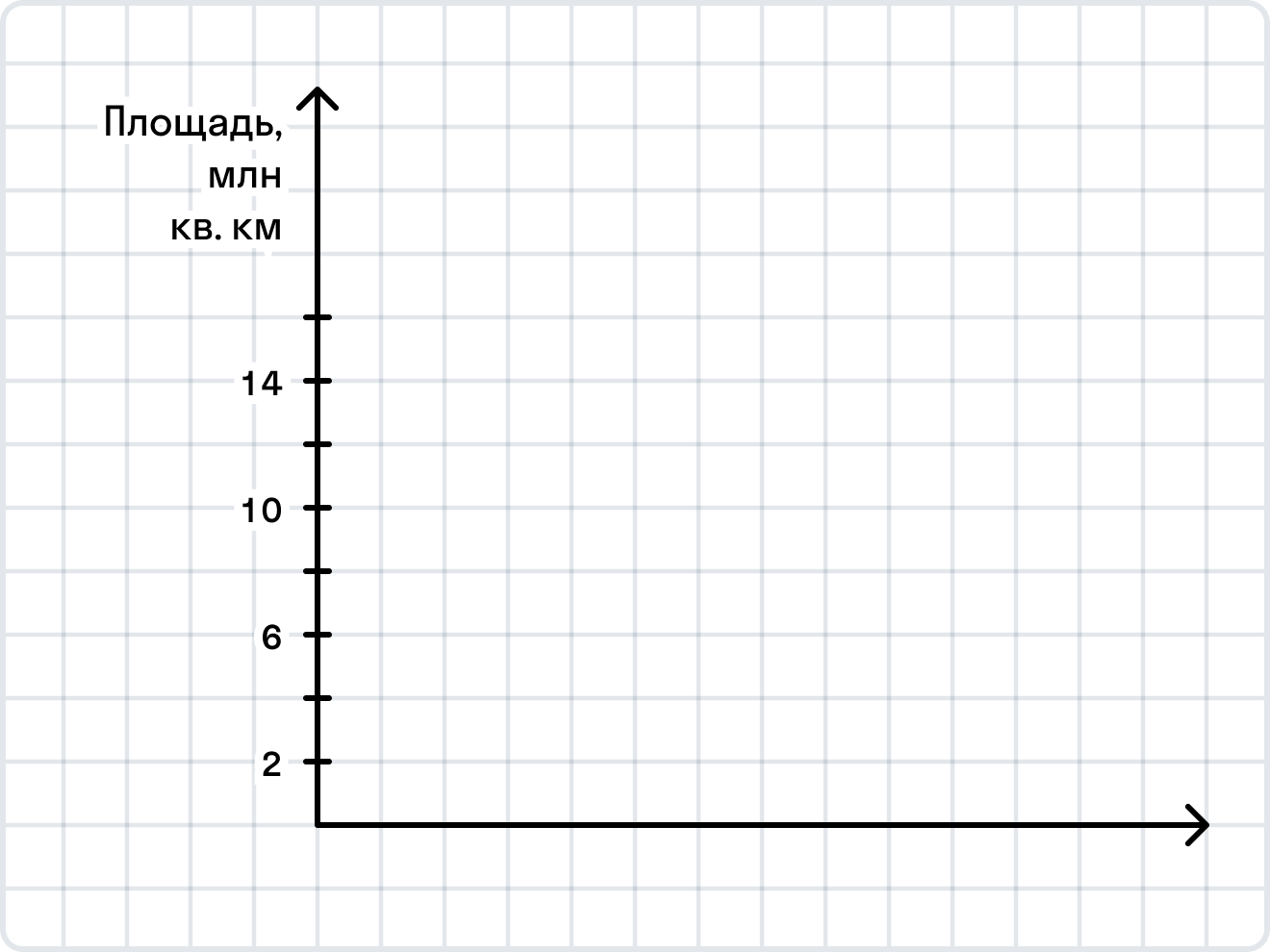 ГДЗ номер 1437 /а с.251 по математике 6 класса Виленкин Учебник — Skysmart  Решения