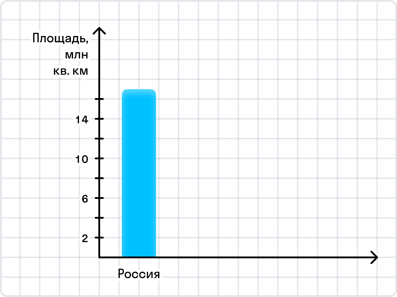 ГДЗ номер 1437 /а с.251 по математике 6 класса Виленкин Учебник — Skysmart  Решения