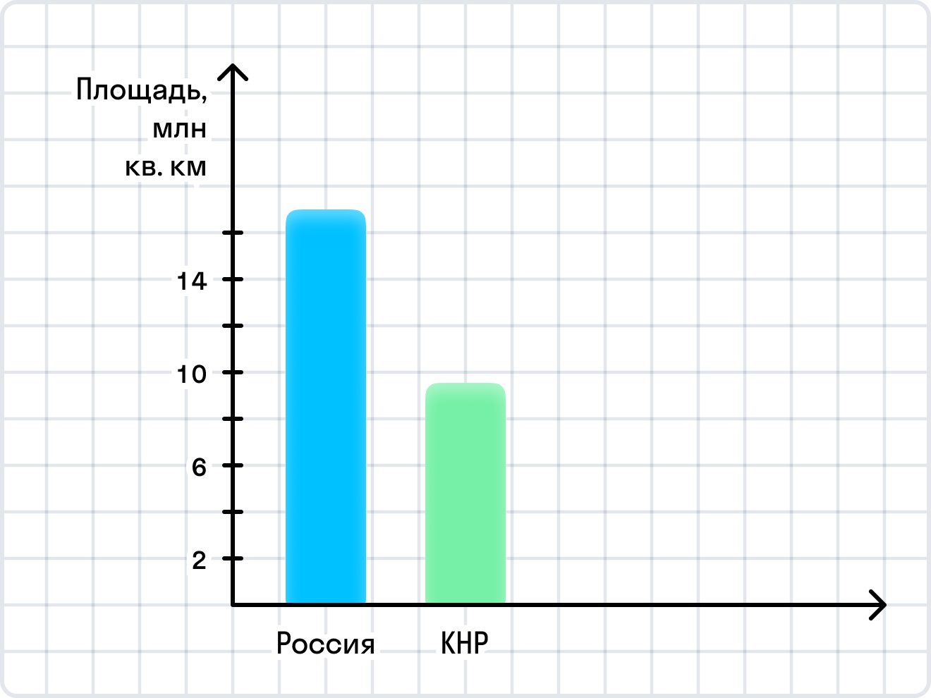 ГДЗ номер 1437 /а с.251 по математике 6 класса Виленкин Учебник — Skysmart  Решения