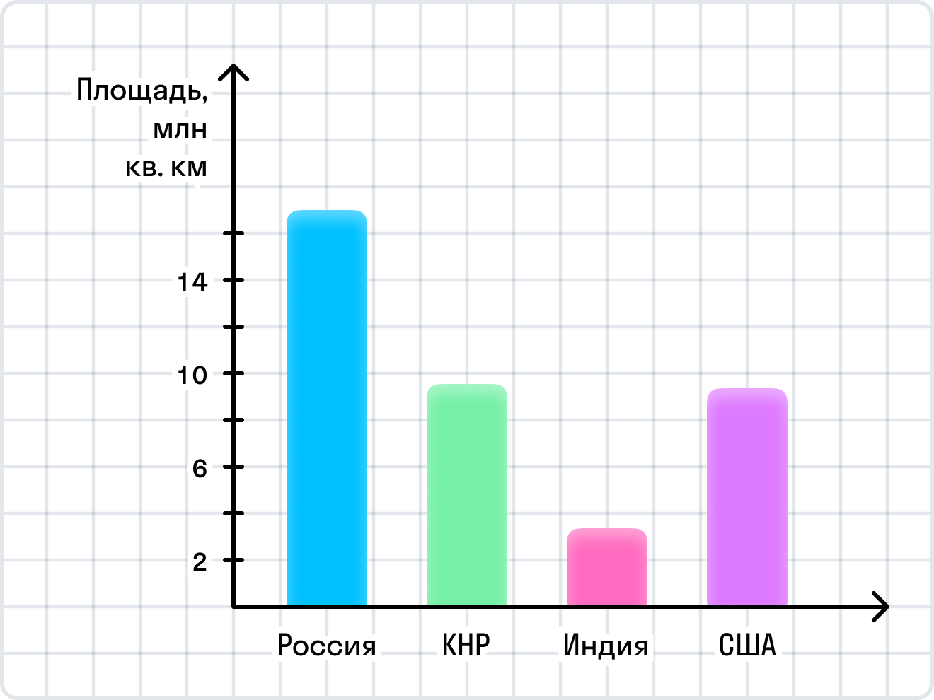 ГДЗ номер 1437 /а с.251 по математике 6 класса Виленкин Учебник — Skysmart  Решения