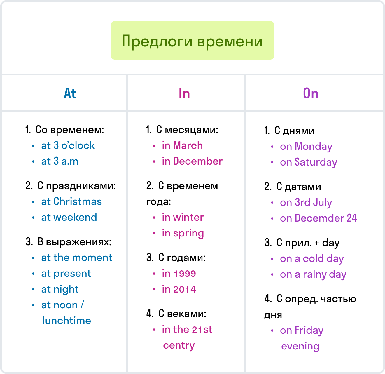 ГДЗ номер 2 с.65 по английскому языку 3 класса Быкова Рабочая тетрадь —  Skysmart Решения