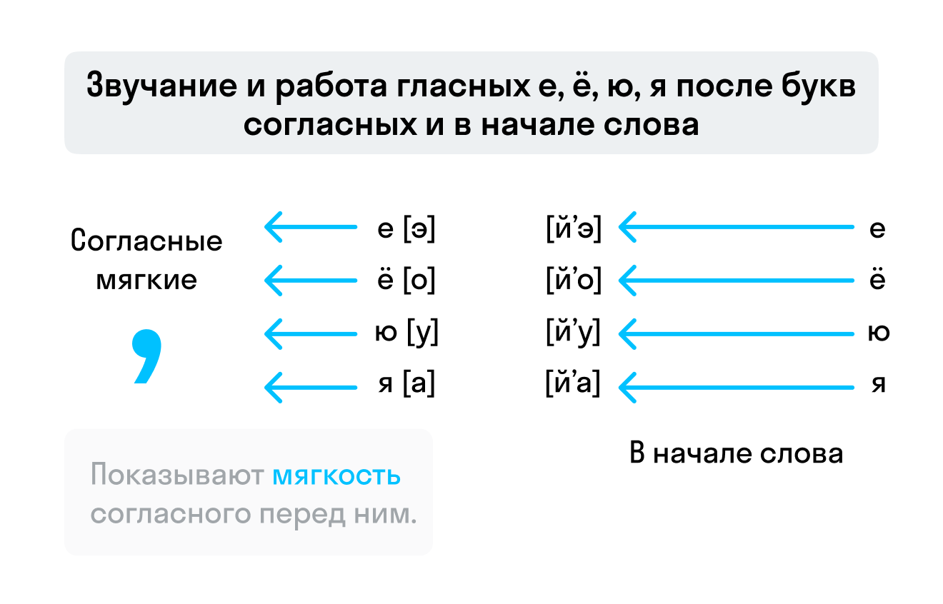 ГДЗ номер 4 с.11 по русскому языку 3 класса Иванов Учебник (часть 1) —  Skysmart Решения