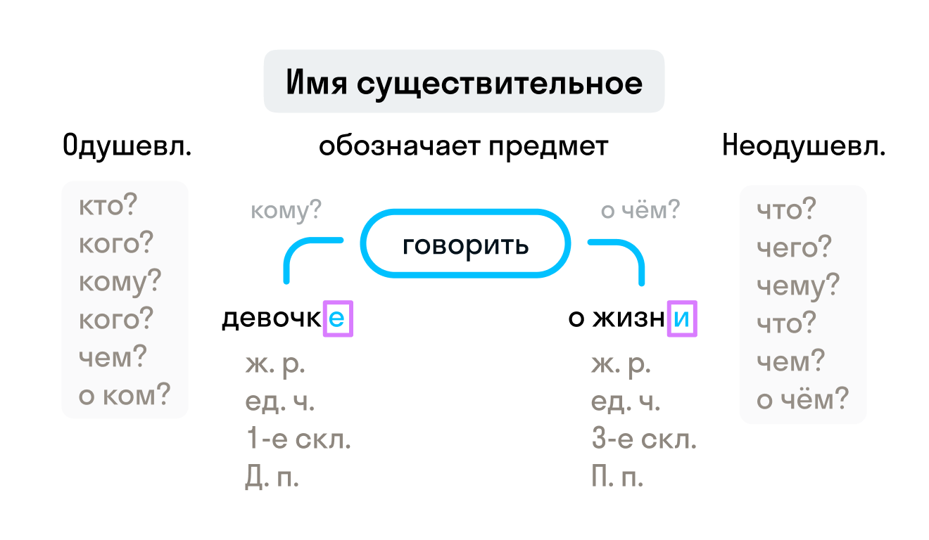 ГДЗ номер 2 с.155 по русскому языку 3 класса Иванов Учебник (часть 1) —  Skysmart Решения