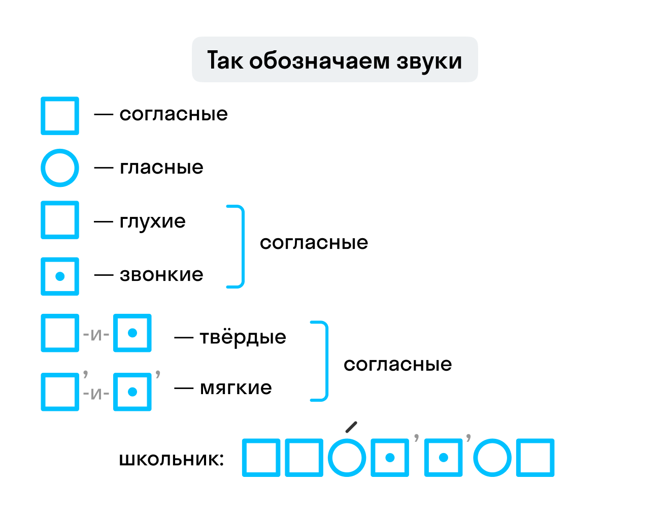 ГДЗ номер 22 /3 с.22 по русскому языку 1 класса Бунеев Учебник — Skysmart  Решения