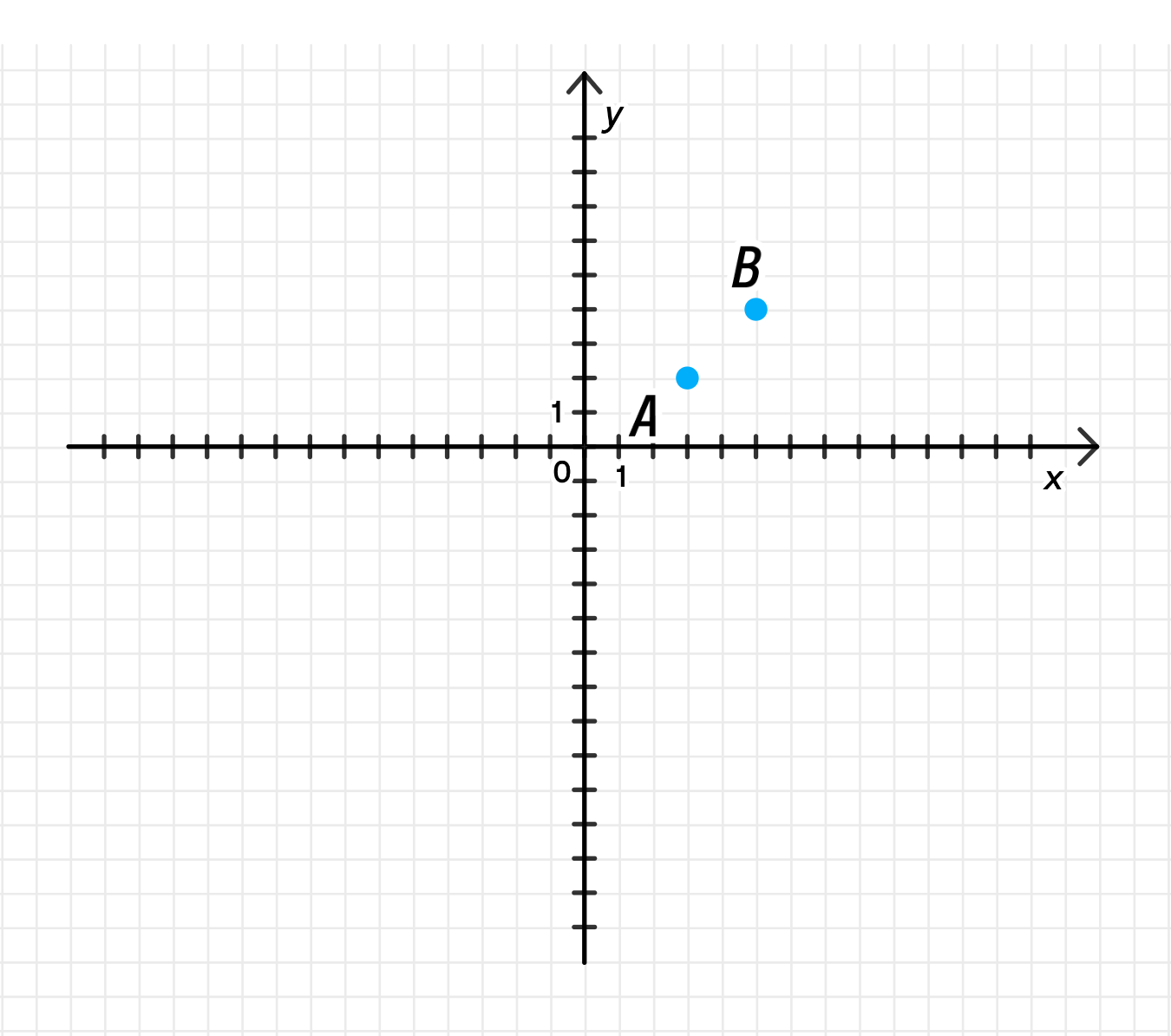 ГДЗ номер 1010 /1 с.200 по алгебре 7 класса Мерзляк Учебник — Skysmart  Решения