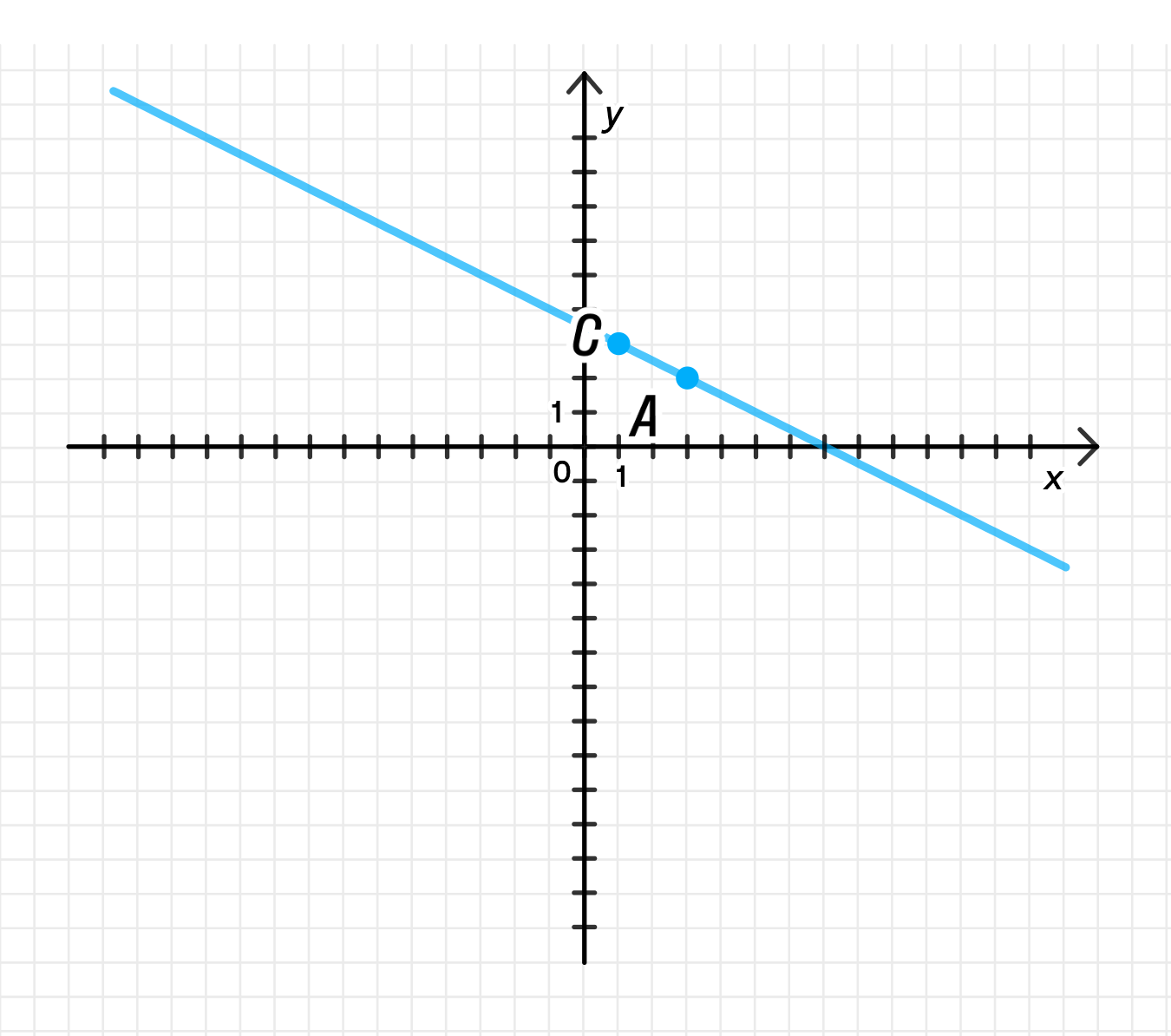 ГДЗ номер 1010 /1 с.200 по алгебре 7 класса Мерзляк Учебник — Skysmart  Решения