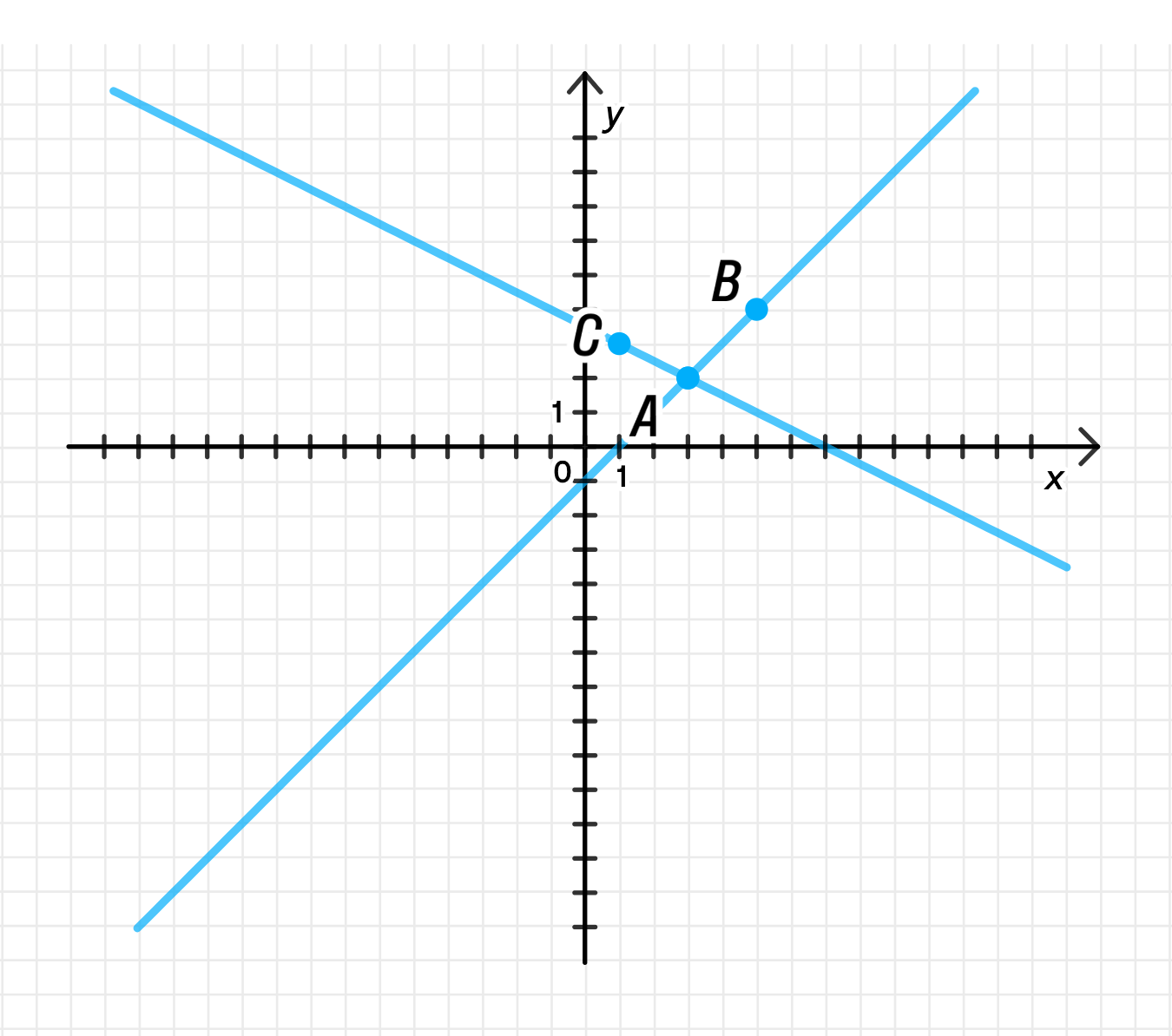 ГДЗ номер 1010 /1 с.200 по алгебре 7 класса Мерзляк Учебник — Skysmart  Решения