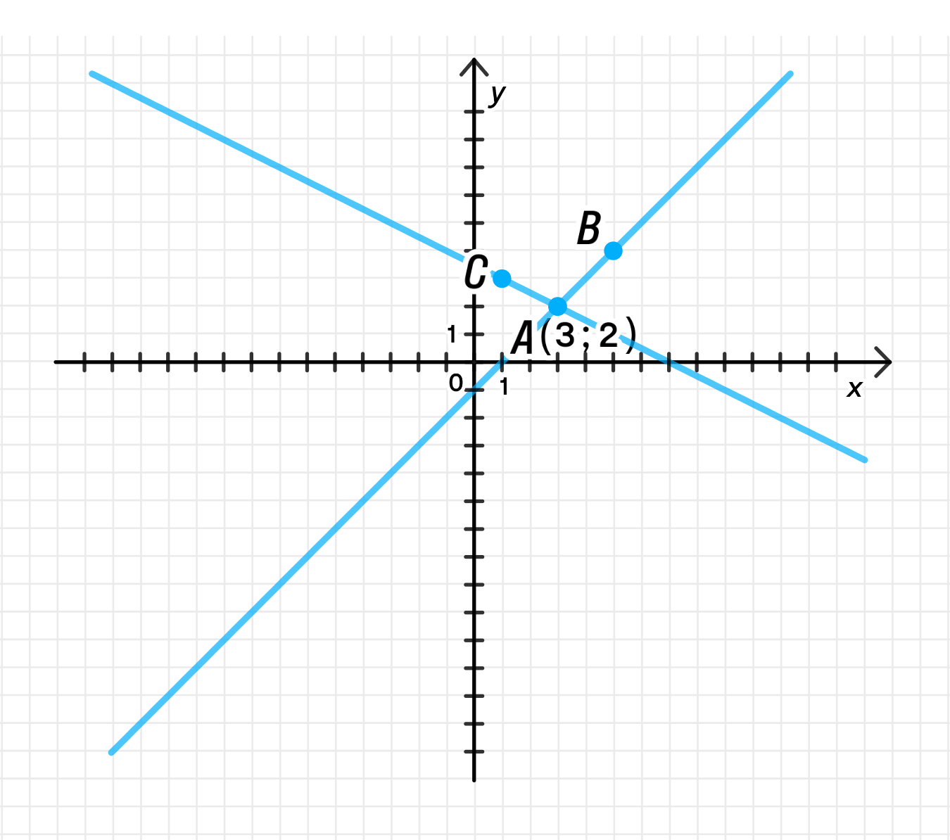 ГДЗ номер 1010 /1 с.200 по алгебре 7 класса Мерзляк Учебник — Skysmart  Решения