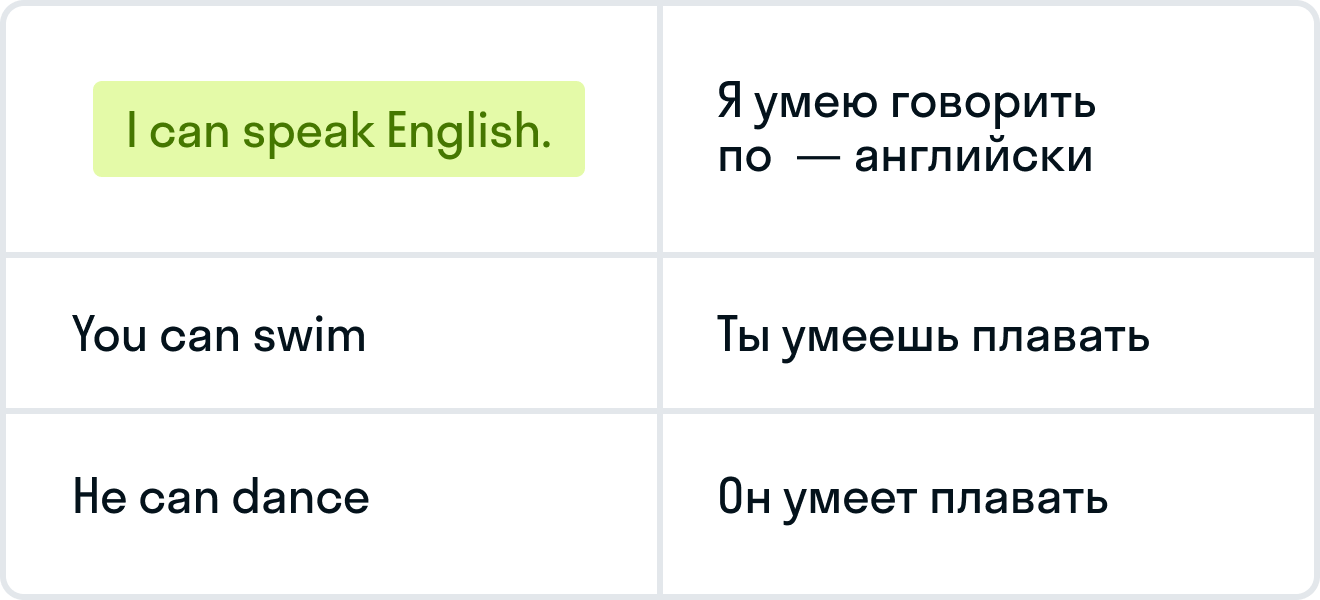 как будет по английски я не умею водить машину (97) фото