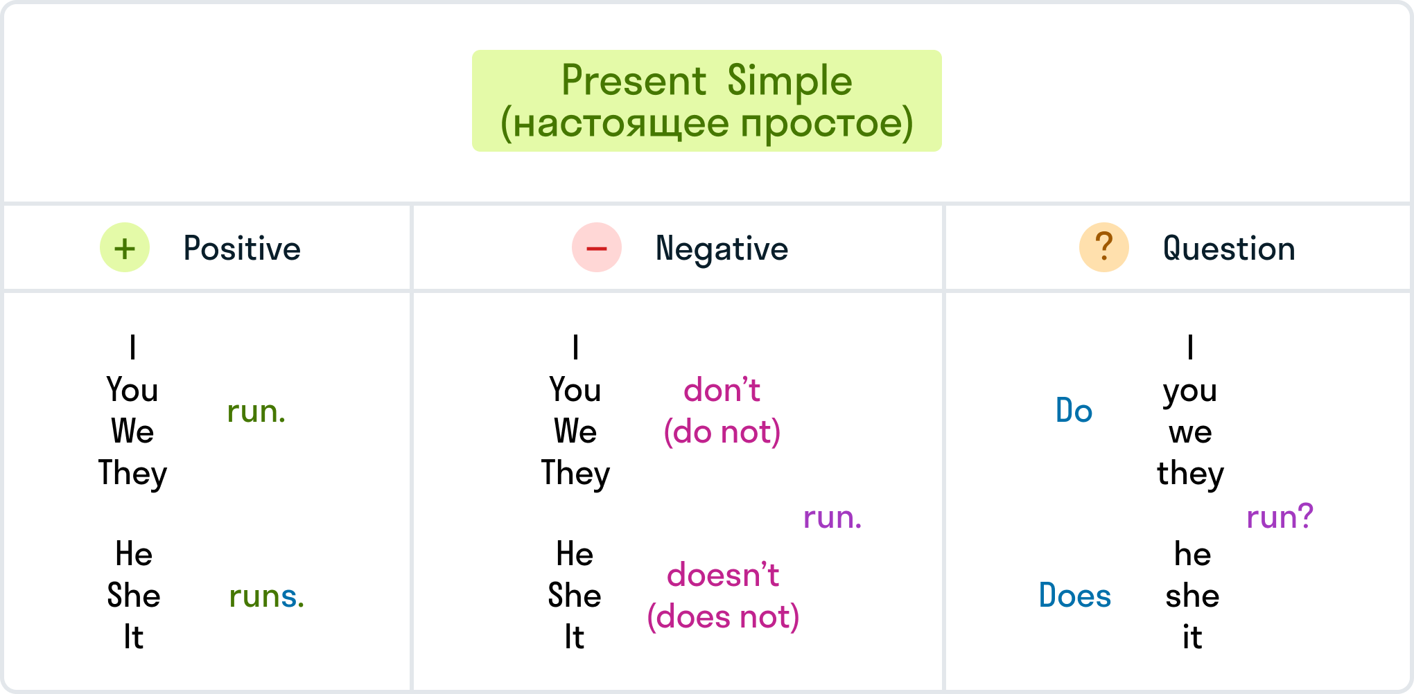 ГДЗ номер 1 /a с.76 по английскому языку 5 класса Ваулина Учебник —  Skysmart Решения