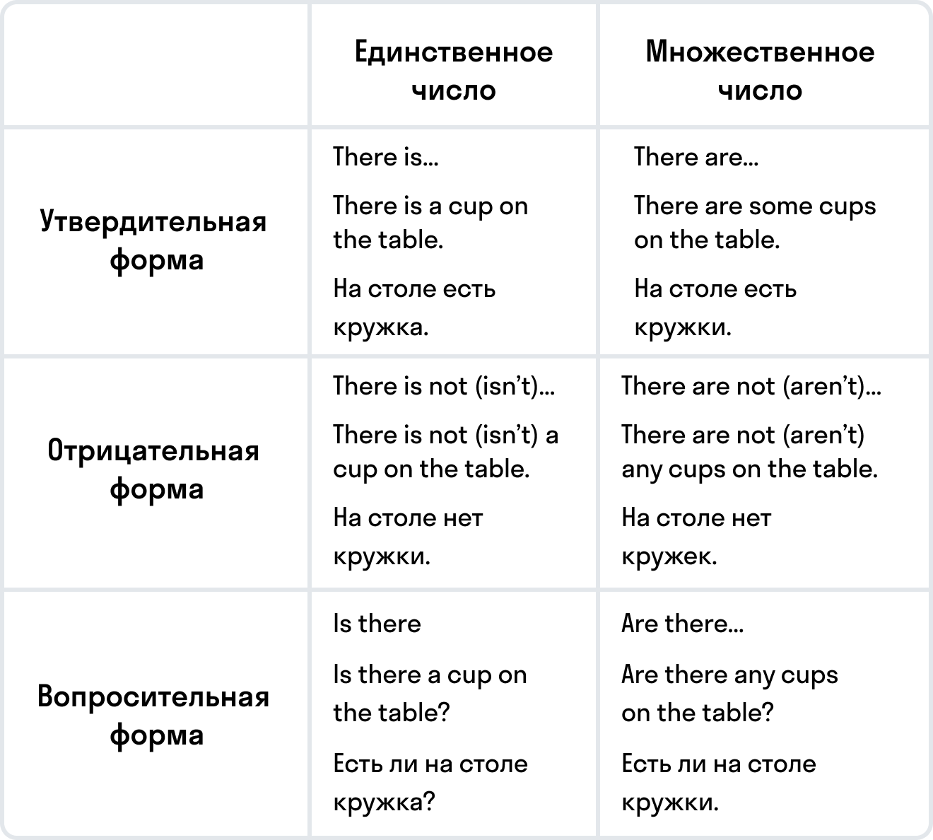 ГДЗ номер 7 с.22 по английскому языку 4 класса Биболетова Учебник —  Skysmart Решения