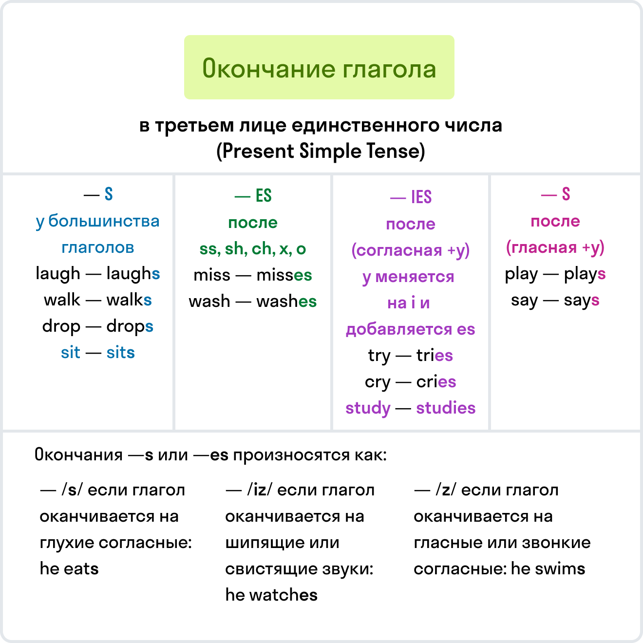 ГДЗ номер 5 с.109 по английскому языку 3 класса Быкова Сборник упражнений —  Skysmart Решения