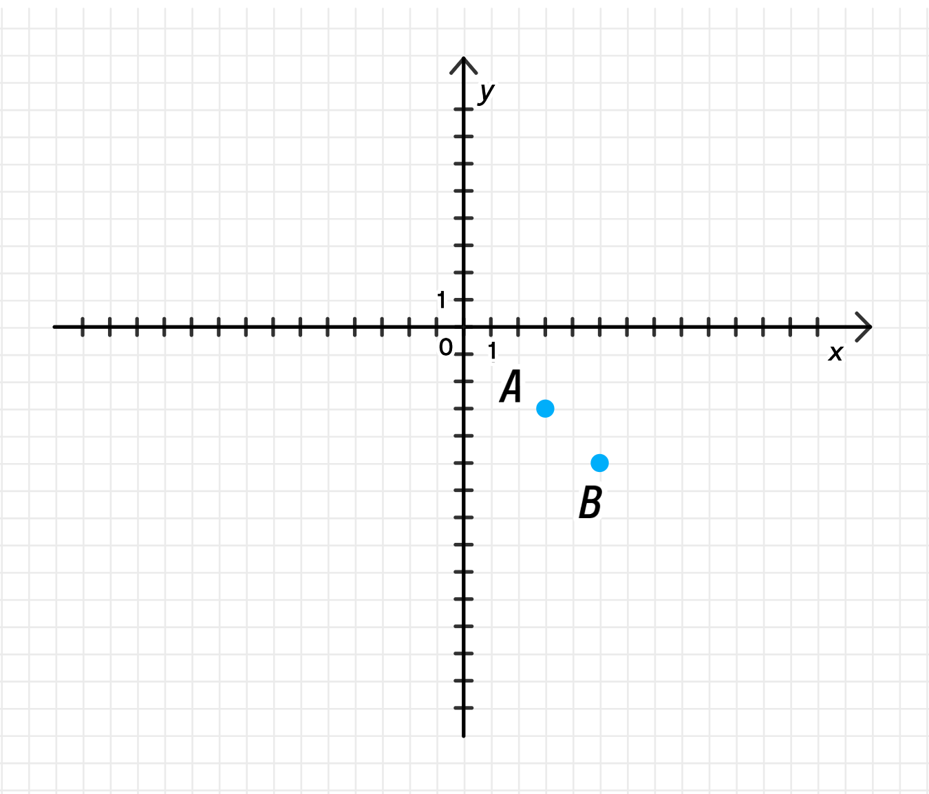 ГДЗ номер 1010 /2 с.200 по алгебре 7 класса Мерзляк Учебник — Skysmart  Решения