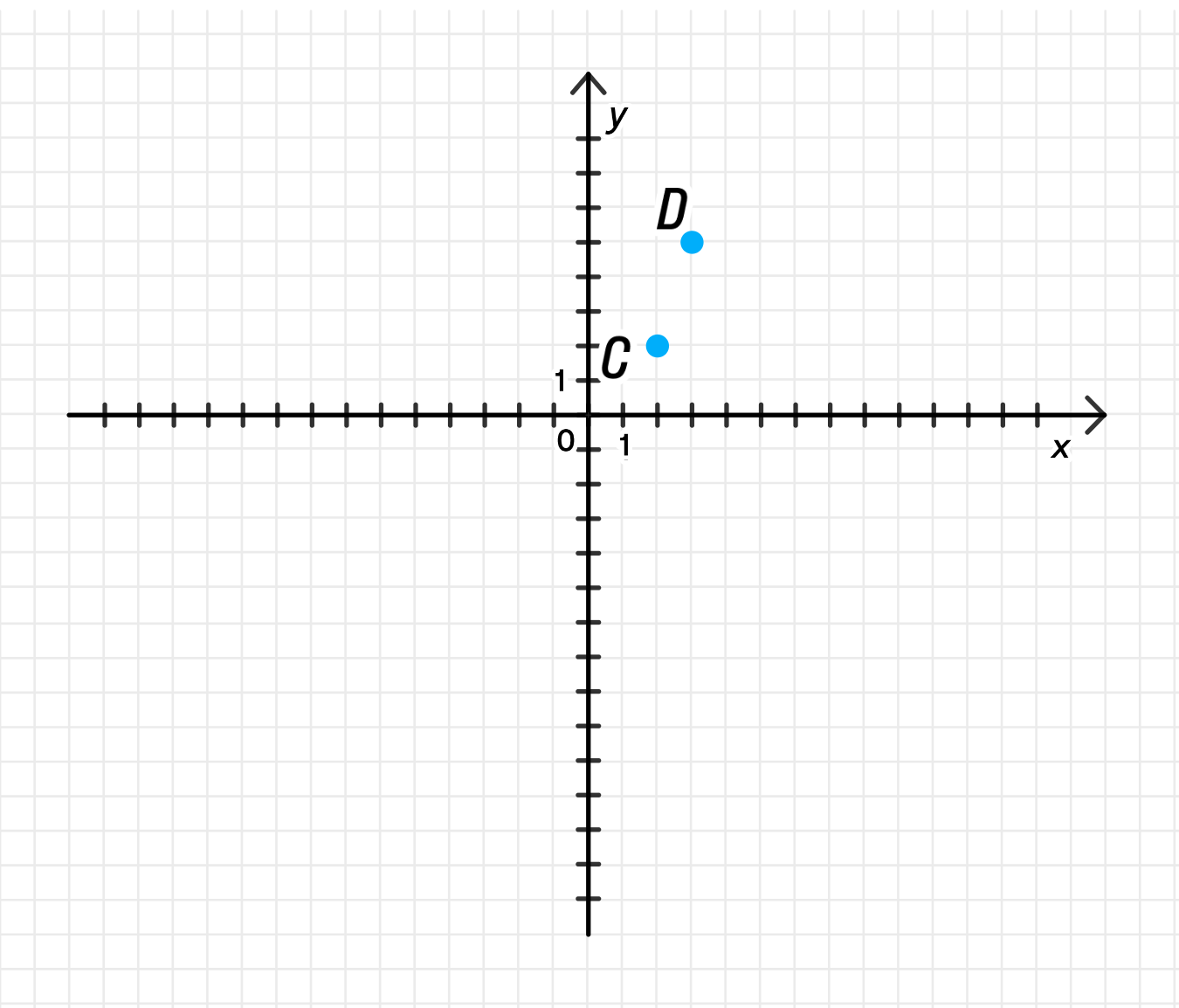 ГДЗ номер 1010 /2 с.200 по алгебре 7 класса Мерзляк Учебник — Skysmart  Решения