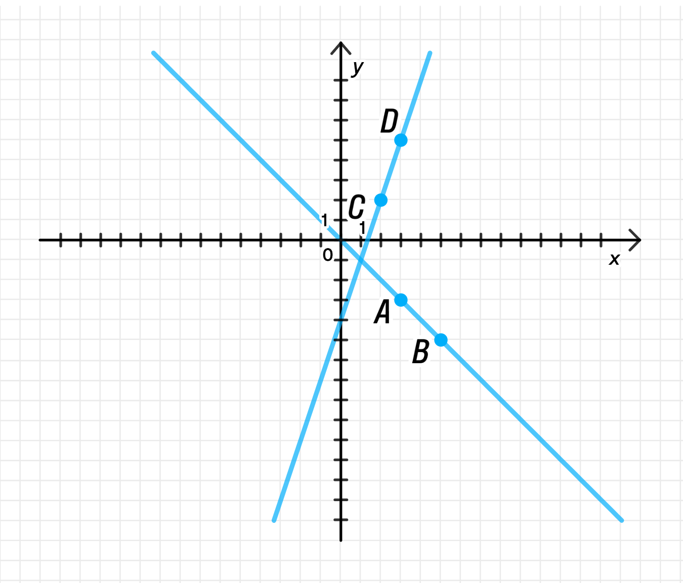 ГДЗ номер 1010 /2 с.200 по алгебре 7 класса Мерзляк Учебник — Skysmart  Решения