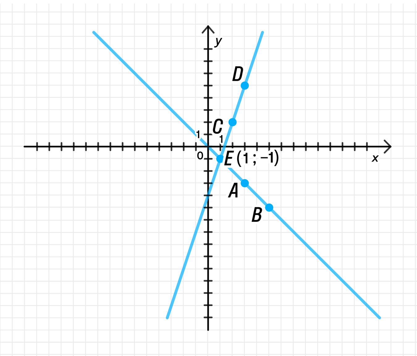 ГДЗ номер 1010 /2 с.200 по алгебре 7 класса Мерзляк Учебник — Skysmart  Решения