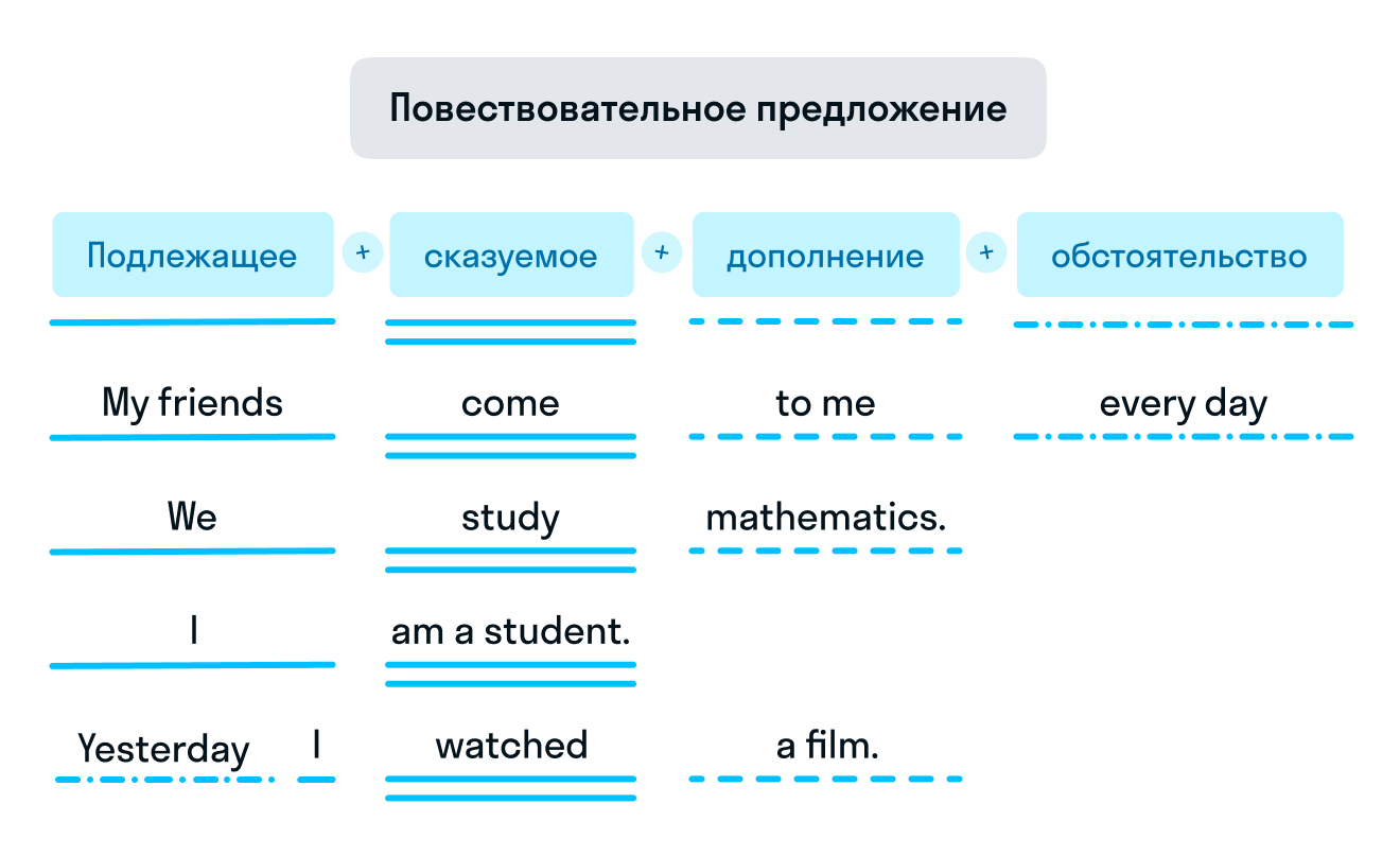 ГДЗ номер 1 с.85 по английскому языку 4 класса Быкова Учебник (часть 2) —  Skysmart Решения