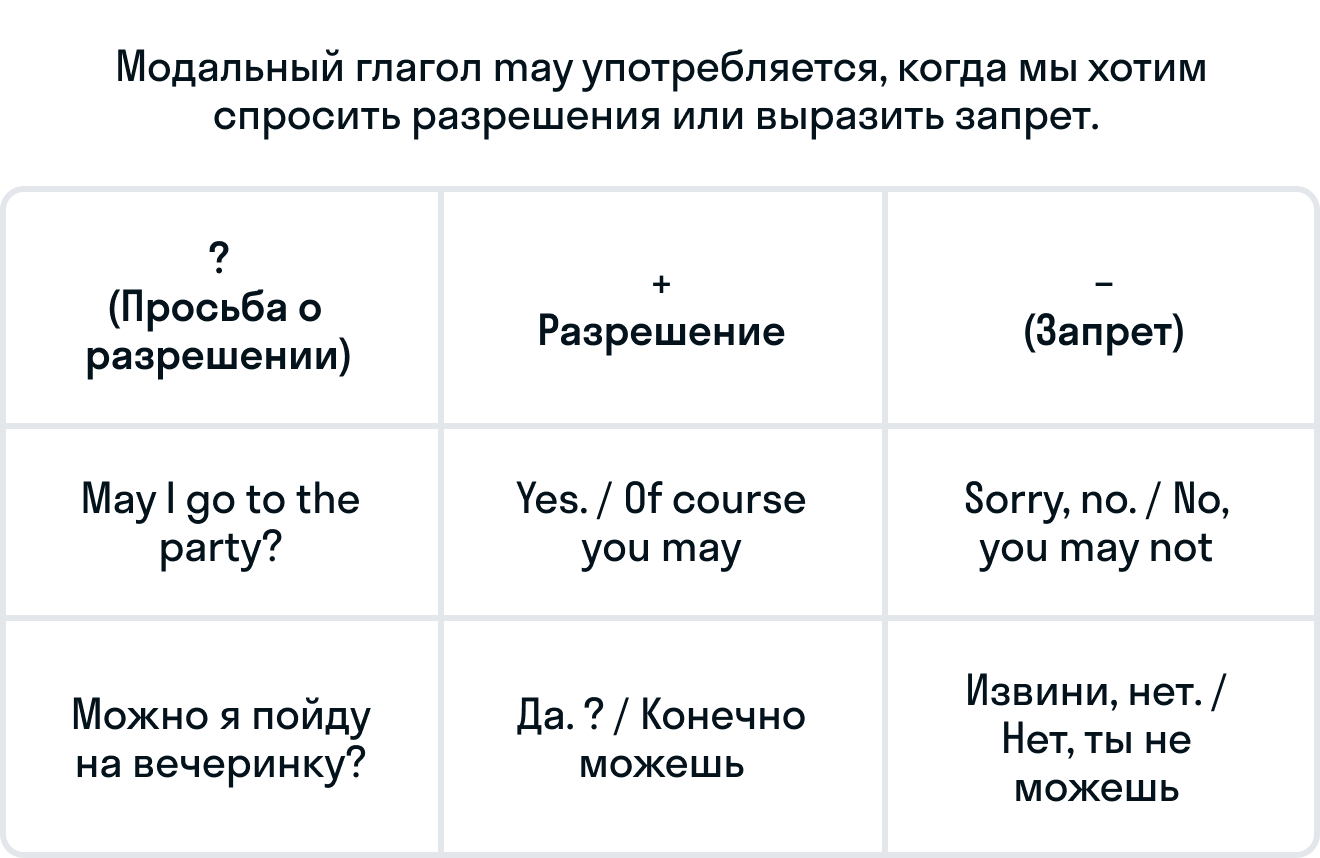 ГДЗ номер 10 с.79 по английскому языку 2 класса Комарова Учебник — Skysmart  Решения