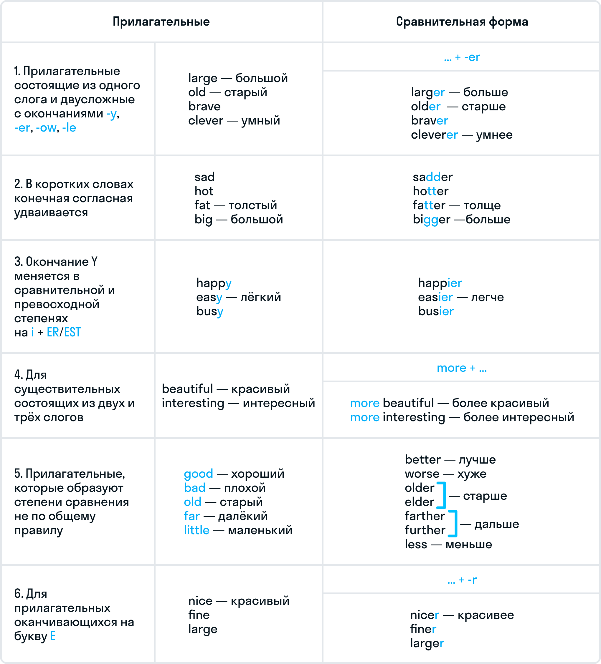 ГДЗ номер 4 с.98 по английскому языку 4 класса Биболетова Учебник —  Skysmart Решения