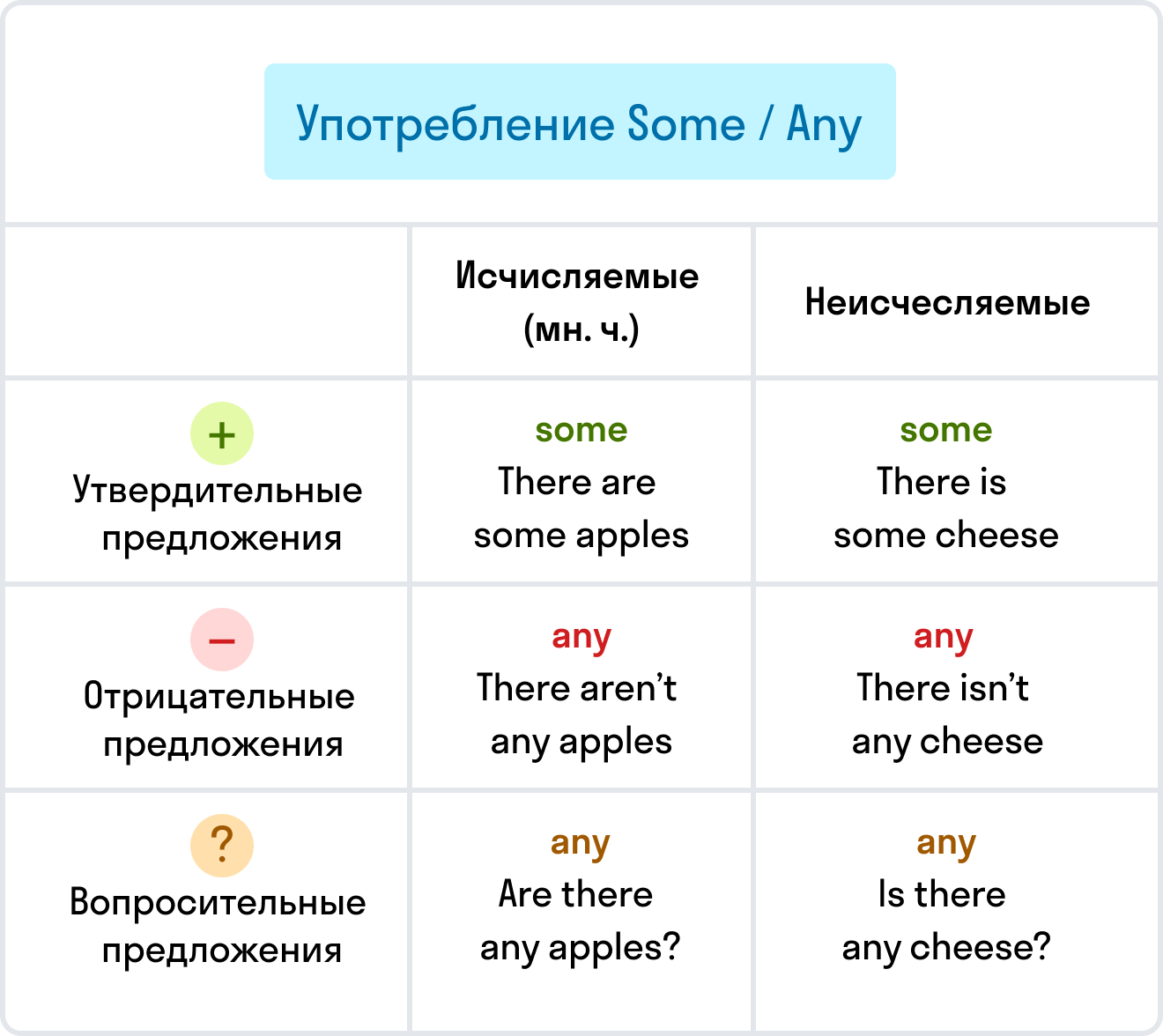 ГДЗ номер 3 с.54 по английскому языку 3 класса Быкова Учебник (часть 1) —  Skysmart Решения