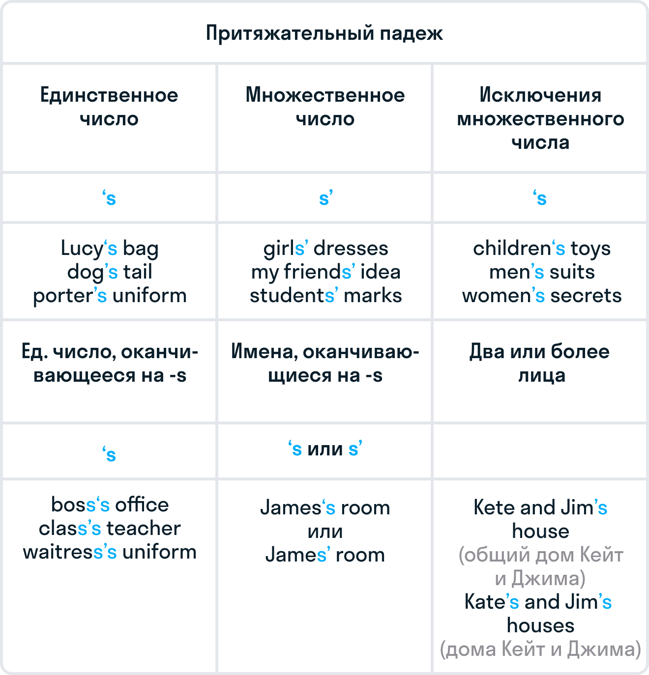 ГДЗ номер 7 с.54 по английскому языку 3 класса Быкова Сборник упражнений —  Skysmart Решения