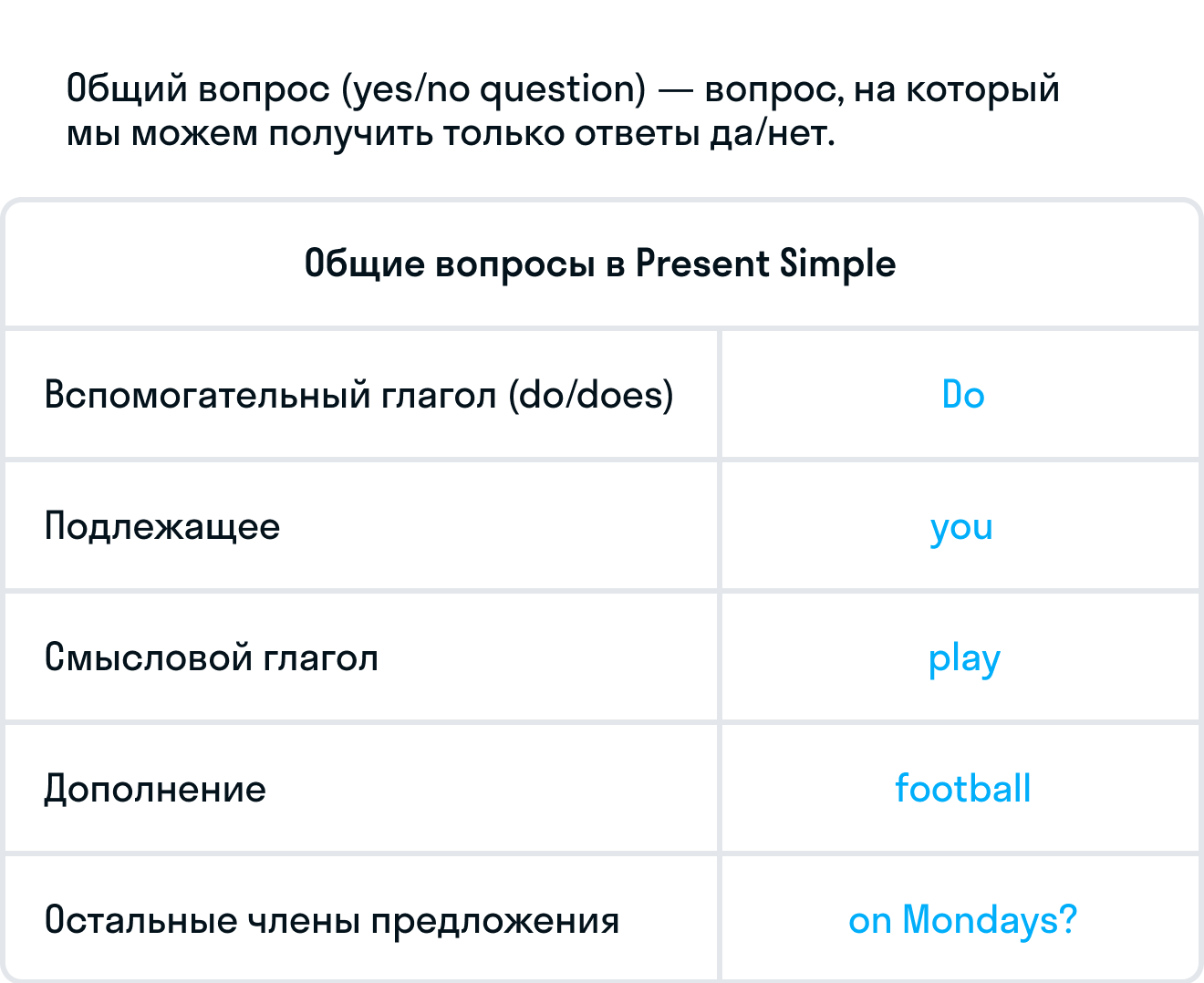 Ответы по skysmart 9 класс