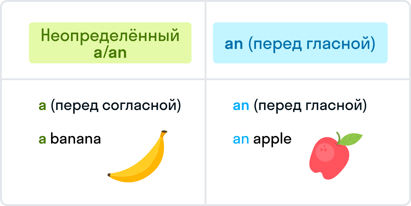 ГДЗ номер 1 с.60 по английскому языку 3 класса Быкова Учебник (часть 1) —  Skysmart Решения