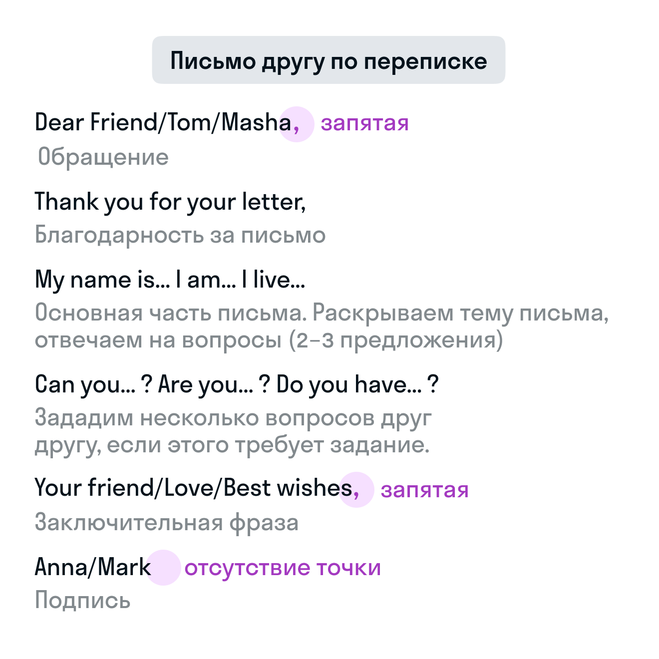 ГДЗ номер 3 с.68 по английскому языку 4 класса Комарова Рабочая тетрадь —  Skysmart Решения