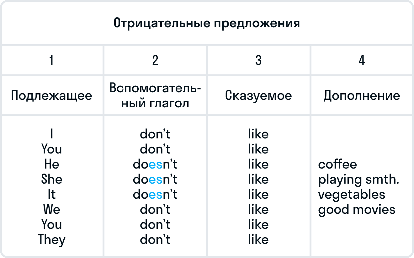 отрицательные предложения в английском языке гдз (99) фото