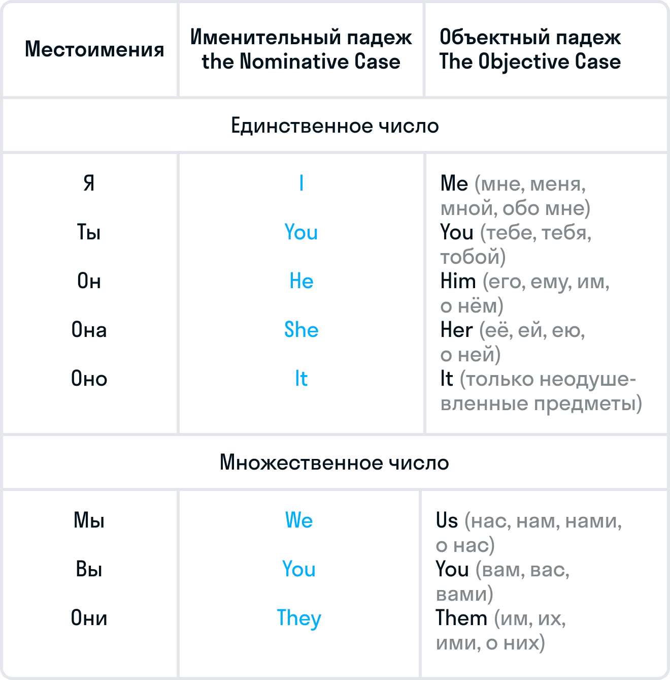 ГДЗ номер 4 с.14 по английскому языку 3 класса Биболетова Рабочая тетрадь —  Skysmart Решения