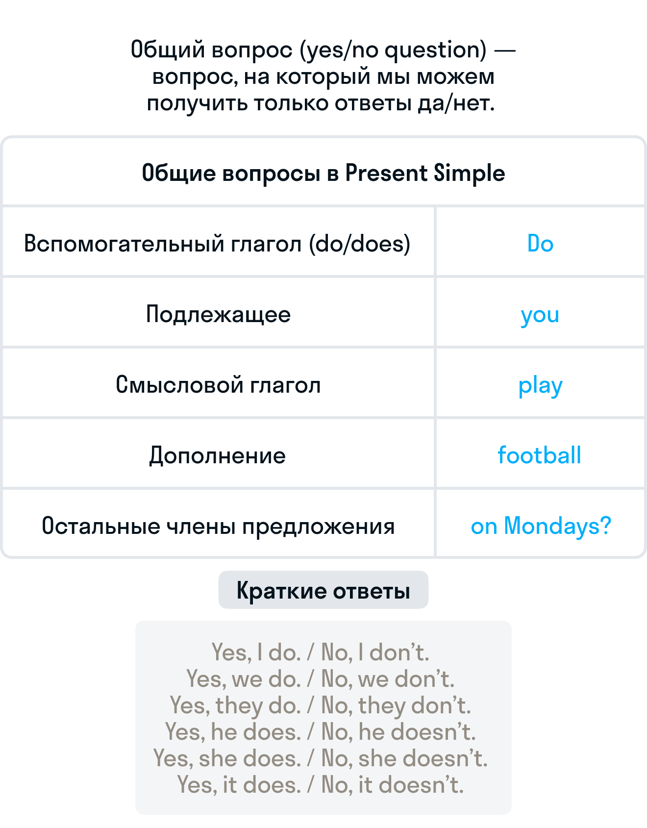 ГДЗ номер 5 с.29 по английскому языку 3 класса Кузовлев Учебник (часть 1) —  Skysmart Решения