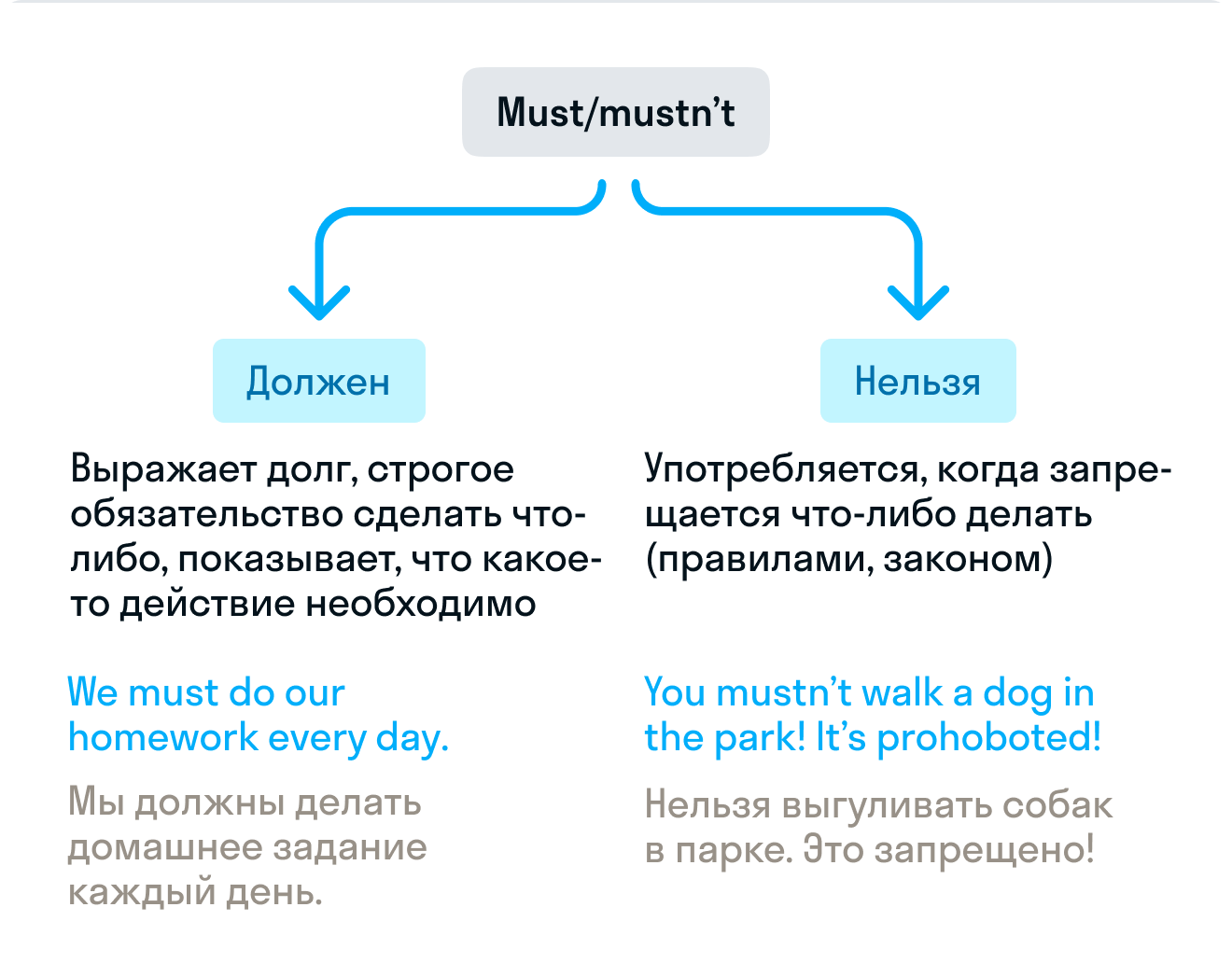 ГДЗ номер 2 с.106 по английскому языку 3 класса Биболетова Учебник —  Skysmart Решения