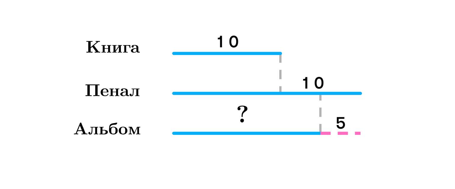 ГДЗ номер 11 с.41 по математике 2 класса Моро Учебник (часть 2) — Skysmart  Решения