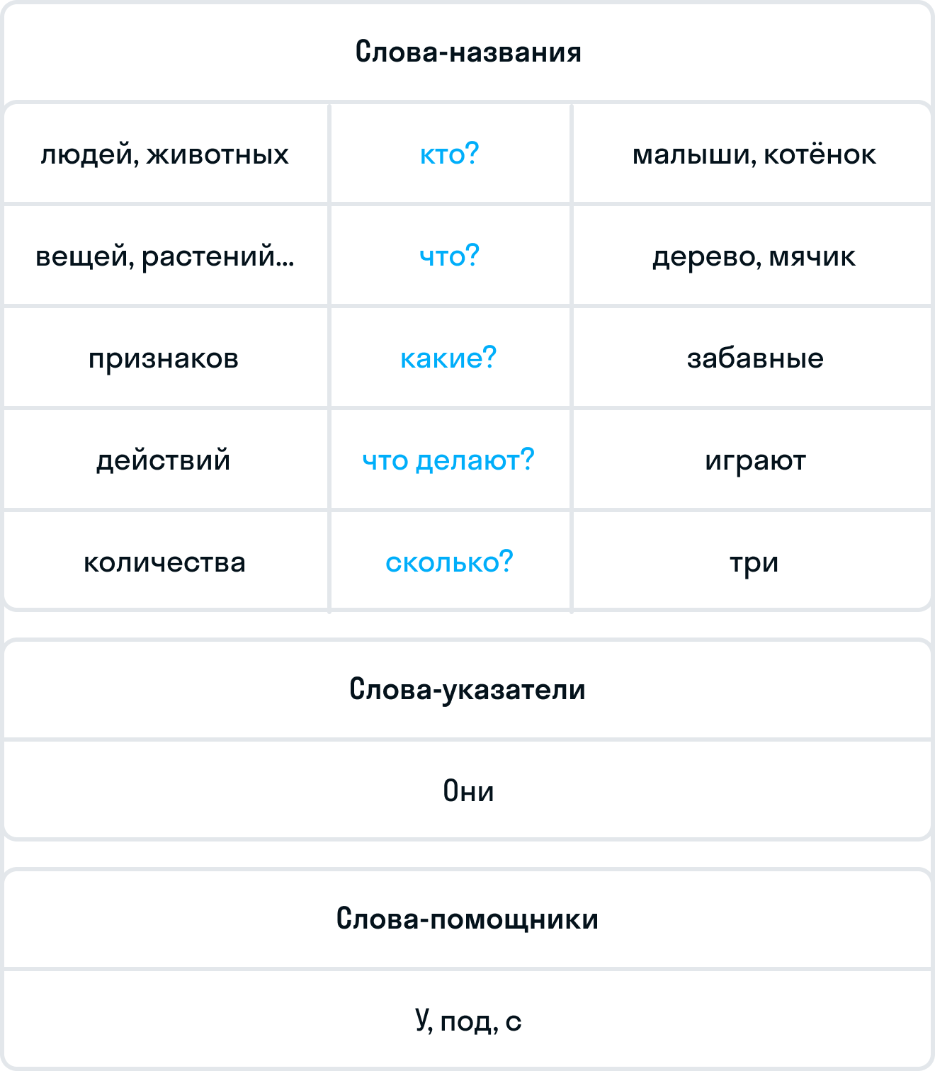 ГДЗ номер 24 /2 с.7 по русскому языку 1 класса Соловейчик Рабочая тетрадь —  Skysmart Решения